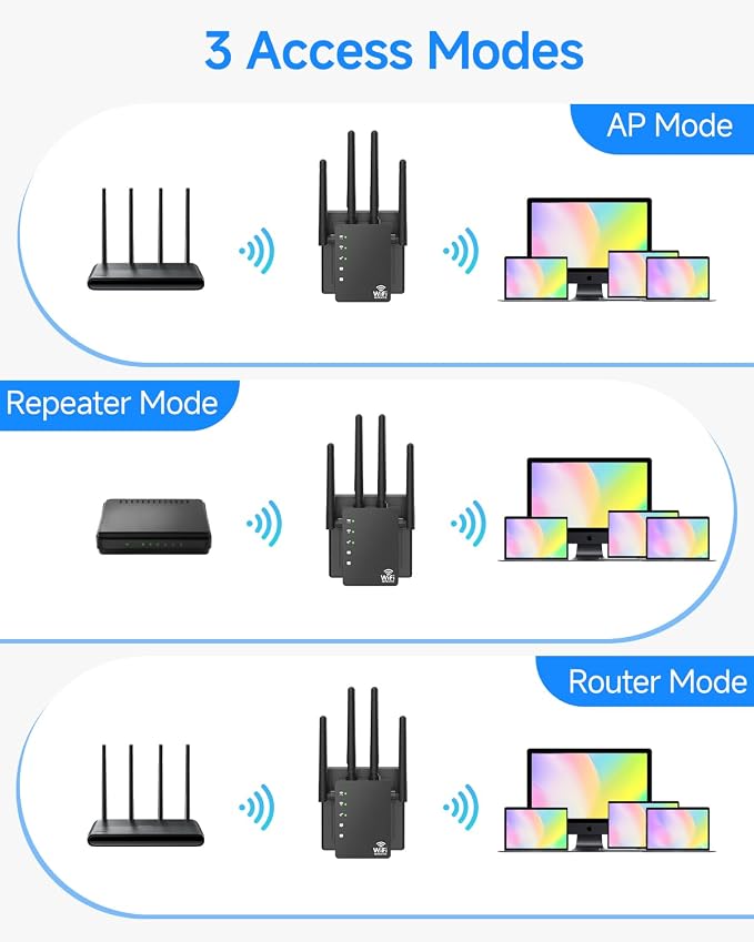 WiFi Extender Signal Booster for Home, WiFi Extender, Long Range up to 12880 Sq - Image 7