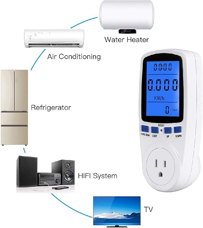 LED Watt Power Meter Plug, Home Electricity Usage Monitor with Powe Energy Voltage Cost for Monitor High Cost Appliance, Socket Power Meter with Reset Button