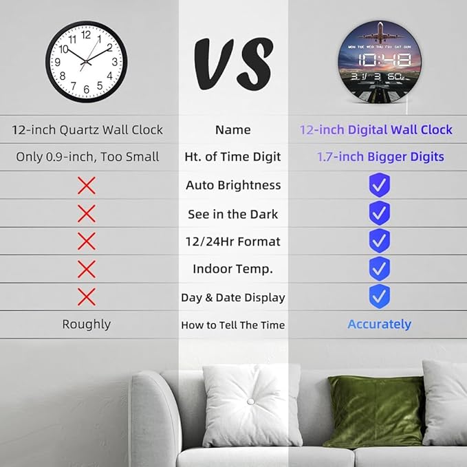 Timethink 12'' Airplane Digital Wall Clock Large Display, Aviation Electric Wall Clock Smart Dimming, Temperature, Humidity, 12/24hr, Date, USB Powered for Office Bedroom Pilot Aviator Retirement Gift