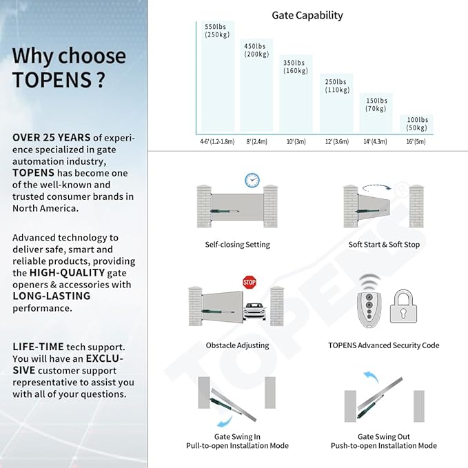 TOPENS A5131 Single Swing Gate Opener Medium Duty Automatic Gate Motor for Single Swing Gates Up to 16ft, Electric Driveway Gate Operator AC Powered with Remote Control Kit Solar Compatible