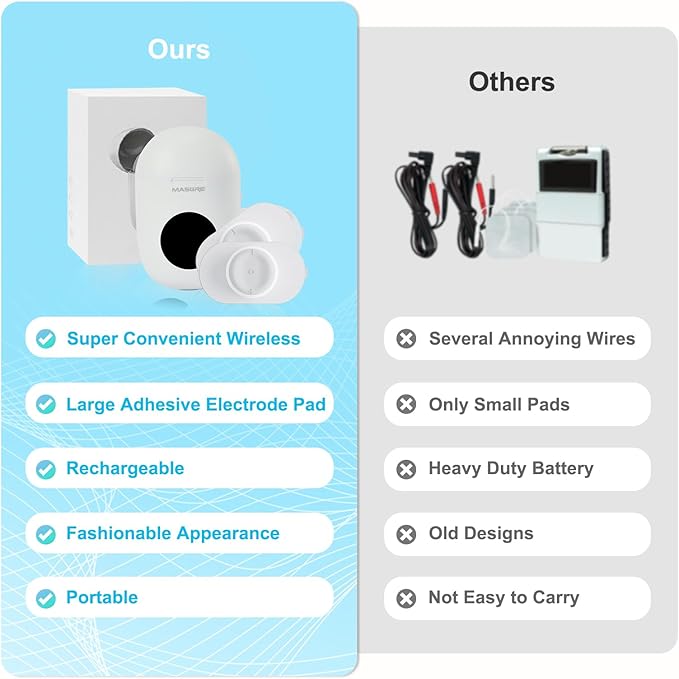 TENS Unit - Wireless Muscle Stimulator for Pain Relief, Dual Channel 16 Intensity Tens EMS Machine, LED-Display Rechargeable Cordless Portable Massager for Feet, Leg, Shoulder, Lower Back, Neck