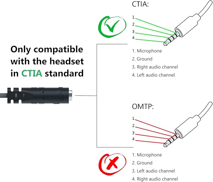 MillSO Headphone Splitter for Computer [2 Pack] CTIA 3.5mm TRRS Female to Dual TRS Male Mic Audio Jack Y Headset Splitter Adapter Cable for PC Laptop to Gaming Headset - 8inch/20cm