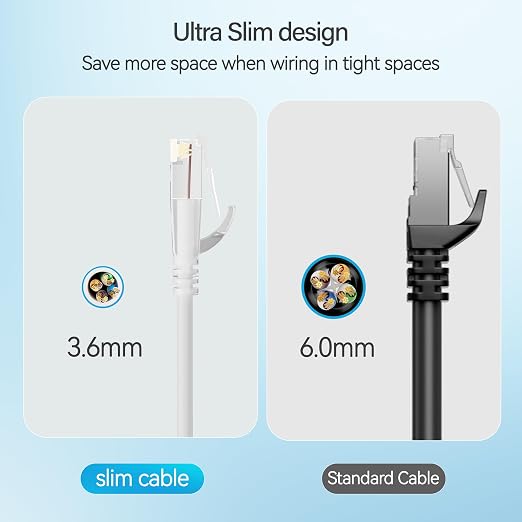 Cat6 Slim Patch Cables 10 Feet 10-Pack White, Cat6a Patch Cables 10Gbps 550MHz - Image 4