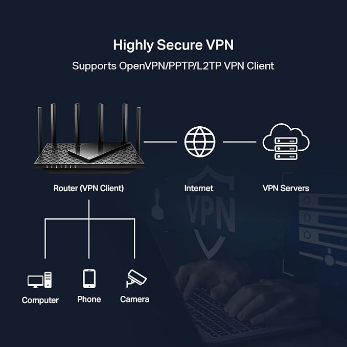 TP-Link AXE5400 Tri-Band WiFi 6E Router, Gigabit Internet - Image 7