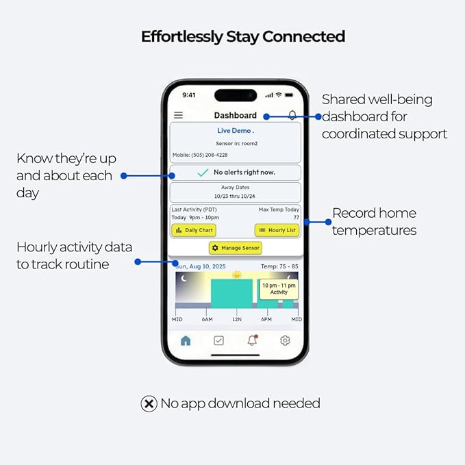 Hello Everyday Home Wellness Monitoring Sensor, Plug-in Activity Tracker, Privacy-First Daily Check-in System, Made in USA