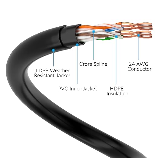 Cat6 Outdoor Ethernet Cable 300 FT - Image 3