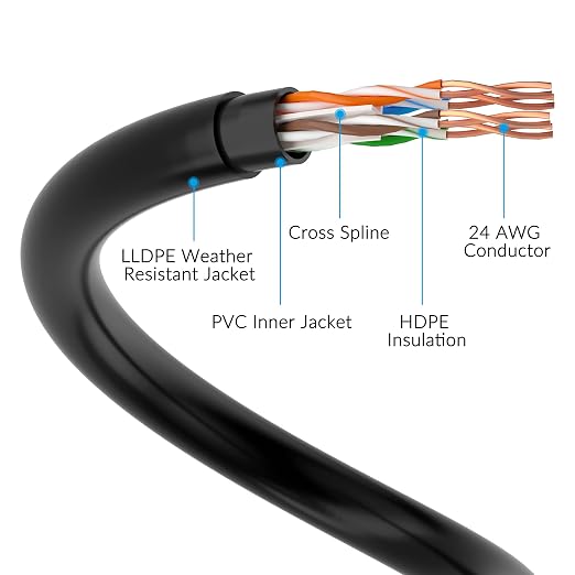 Cat6 Outdoor Ethernet Cable 35ft, Heavy Duty Double Jackets Internet Cord - Image 4