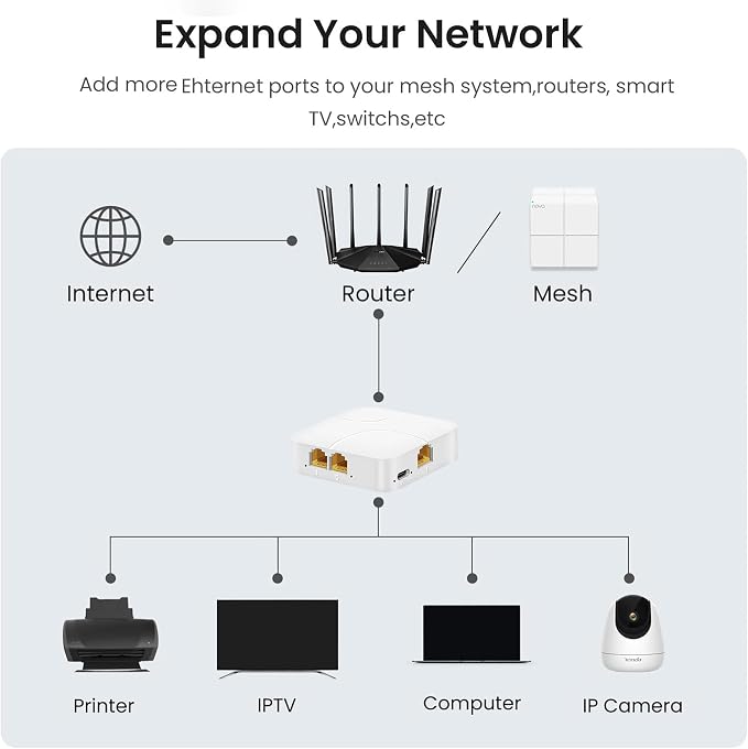 5 Port Gigabit Ethernet Switch Type-C 5V Powered 1000Mbps 1 in 4 Out Network - Image 7