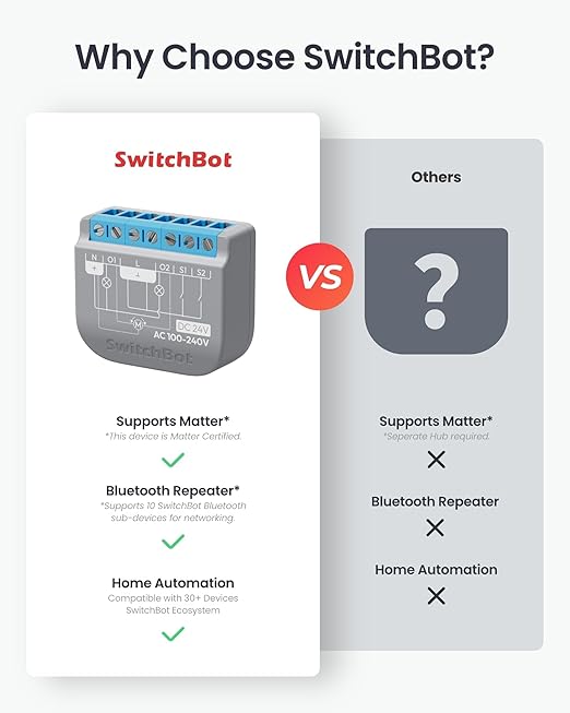SwitchBot WiFi Switch 2PM Compatible with Alexa/Apple Home/Google Home, Power-Measuring Relay Switch Module with Integrated Bluetooth Repeater and Dry Contact, Wi-Fi 2.4 GHz, 16A (Pack of 4)