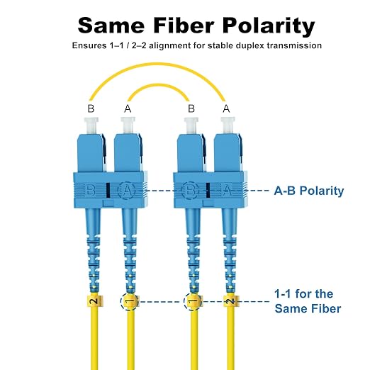 FiberPrime- OS2 SC to SC Single Mode Fiber Patch Cable, Duplex Singlemode - Image 6