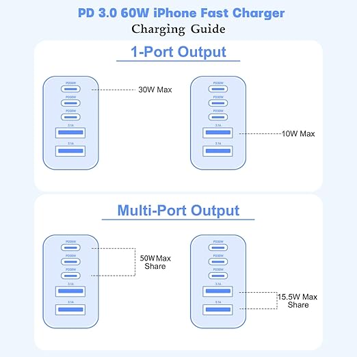 10Foot iPhone 17/16/15 Cord Fast Charging,2Pack Super Quick 60W i Phone USBC Charging Block 5-Port Phone Plug Long 10FT Type C Woven Cable for i Phone17/17 Air,iPhone 16e/16/15/15Pro,iPad Pro/Air/Mini
