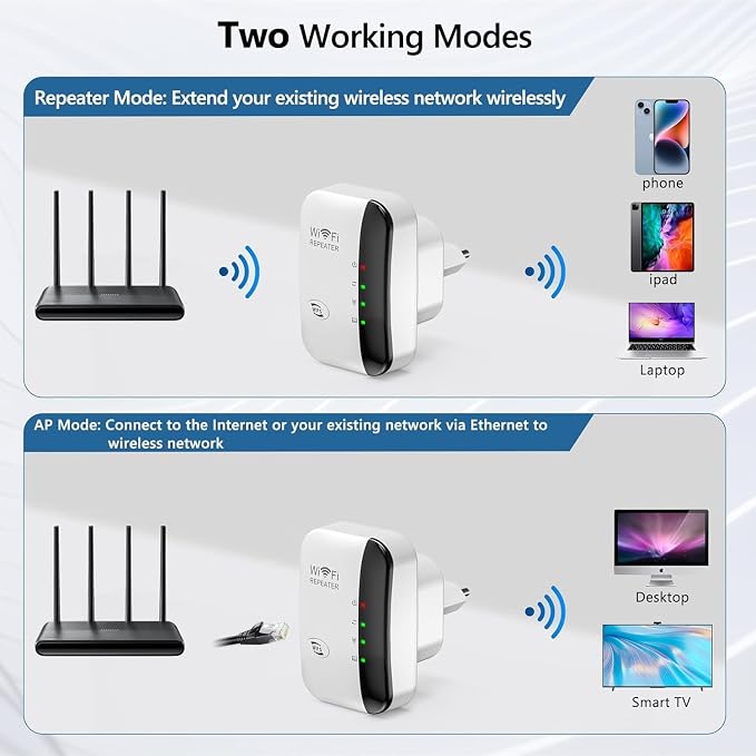WiFi Extender, WiFi Signal Booster Up to 5000sq.ft and 50+ Devices, Internet - Image 3