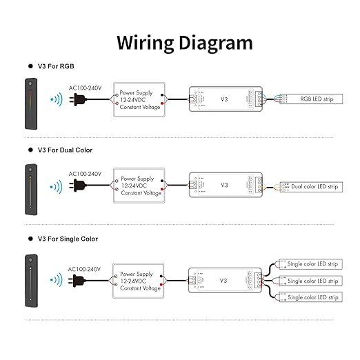 RF Wireless RGB LED Strip Controller - Magnetic Wall-Mounted Sensitive Touch Slide Remote Kit, Brightness Dimmable, DC 5V-36V 8A Compatible with RGB LED Tape