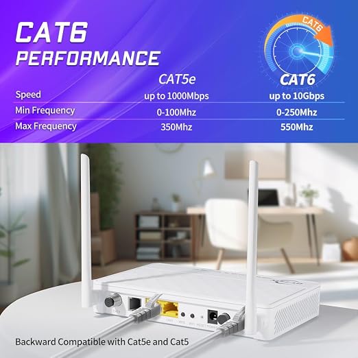 Cat 6 Ethernet Cable 15 ft Network RJ45 Unshielded Cat6 Patch Cable Internet - Image 2