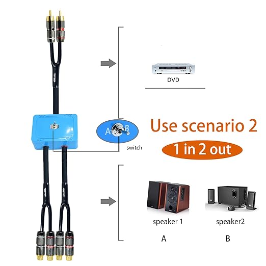 Arklove rca-2rca-Switch-1.5ft-Female