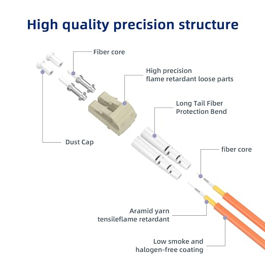 Multimode Duplex OM1 Fiber Patch Cable LC/UPC to SC/UPC 6M/19.6FT Fiber Optic - Image 2
