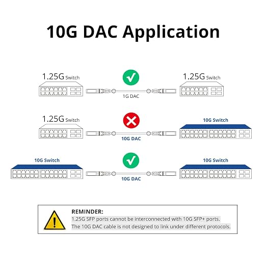ipolex Colored 10G SFP+ Twinax Cable, Direct Attach Copper Passive Cable - Image 3