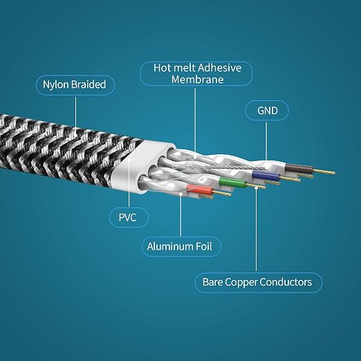 DanYee Cat 8 Ethernet Cable, 15FT Nylon Braided Flat Network Cable High Speed - Image 3