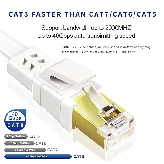 Cat 8 Ethernet Cable 40FT, High Speed Heavy Duty Cat8 Internet Ethernet Cable - Image 2