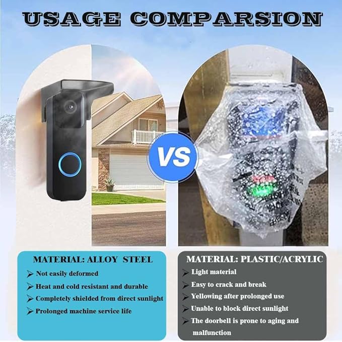 2 Pack Doorbell Rain Cover, Steel Doorbell Cover Weatherproof, Doorbell Cover with Anti-Glare Sun Shade Protection, Compatible for Blink/Ring Pro2/Arlo/Wyze/Google Nest/Reolink Video Doorbell