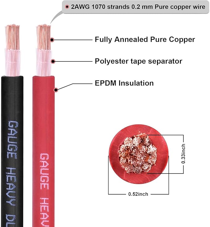 Shirbly 2 Gauge Battery Cable, 30FT Red 2 AWG Pure Copper Wire Welding Cable, for Automotive, Battery, Solar and Generator, Standard USA OFC Wire