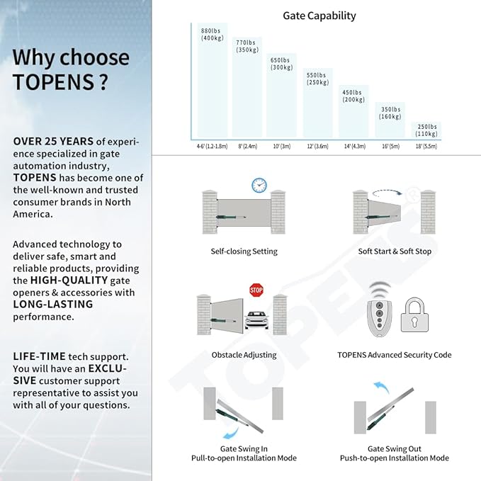 TOPENS A8131 Single Swing Gate Opener Heavy Duty Automatic Gate Motor for Single Swing Gates Up to 18ft, Electric Driveway Gate Operator AC Powered with Remote Control Kit Solar Compatible
