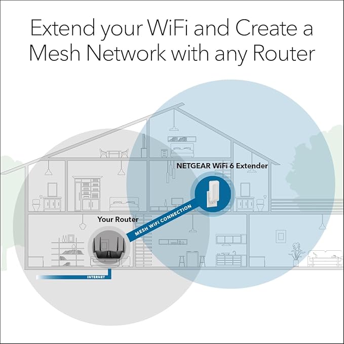 NETGEAR WiFi 6 Range Extender (EAX17) - AX3000 Dual-Band Wireless Signal Booster & Repeater (up to 3.0 Gbps Speed) - Add up to 1,500 sq. ft., 20 Devices - WPA3 Security, One WiFi Name