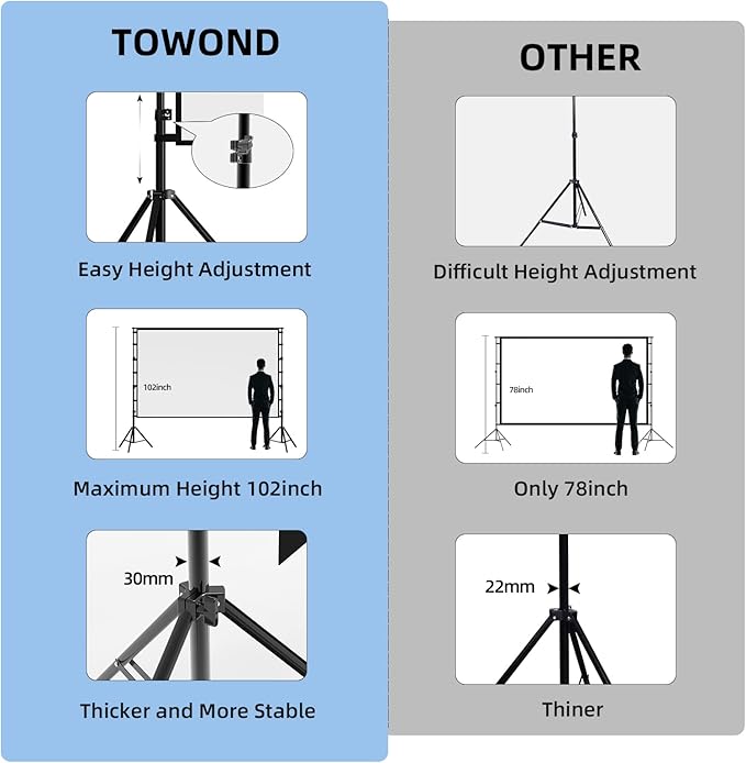 TOWOND Projector Screen and Stand, 150 inch Indoor Outdoor Projection Screen, Portable 16:9 4K HD Rear Front Movie Screen with Carry Bag Wrinkle-Free Design for Home Theater Backyard Cinema