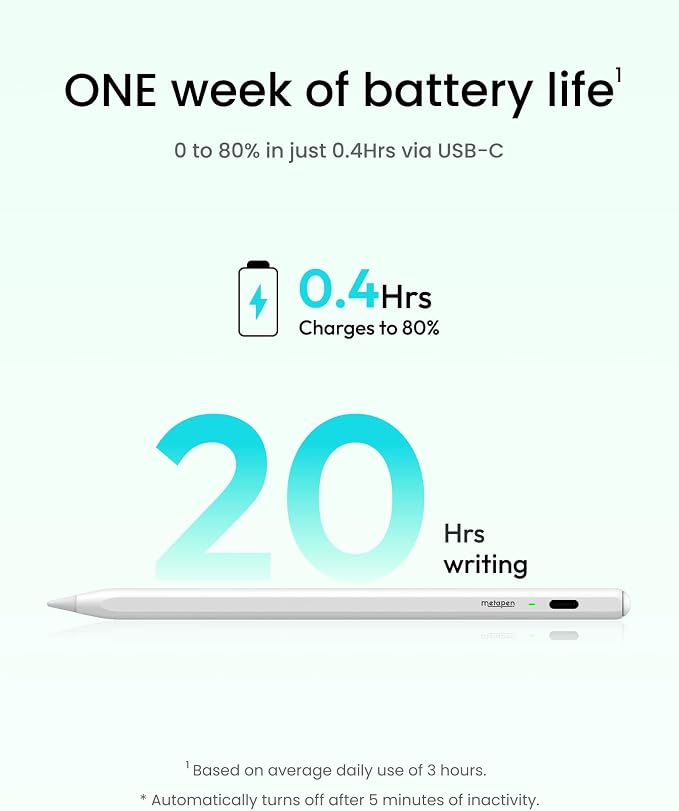 Metapen Pencil Air8 for Apple iPad 2018-2026, 10 Min Faster Charge, Palm - Image 3
