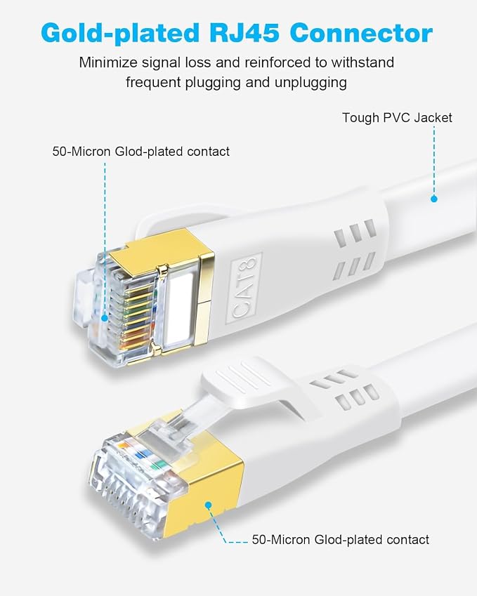 DDMALL CAT 8 Ethernet Cable 25ft, High Speed 40Gbps 2000MHz Shielded, Flat - Image 3