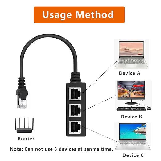 RJ45 Ethernet Splitter Cable, RJ45 1 Male to 3 Female Network Adapter Suitable - Image 3