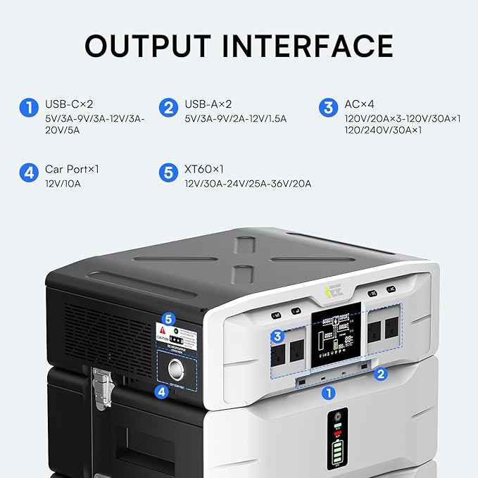 IEE SP5000 Portable Power Station & Solar Generator,5000W (Peak 9000W) 5120Wh EV-Grade LFP Batteries,120/240V Dual Voltage,3500W 1.6H Fast Charge,APP Control & EPS Switch for Home Backup.