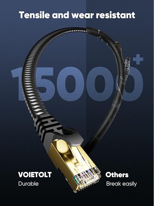 Cat 8 Ethernet Cable Flat 7 FT 5Pack, High Speed 40Gbps 2000Mhz Braided - Image 6