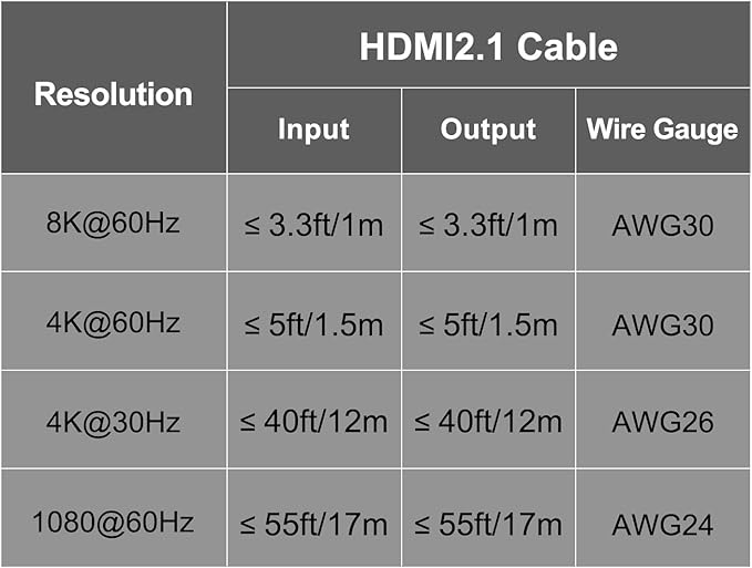 8K 5 in to 1 Out HDMI Switcher，5 Way HDMI Converter & Infrared Remote Control - Ideal for Nintendo Switch/OLED/Xbox PS5/4/3 Blu-Ray Player Fire TV Stick Roku Apple TV Chromecast PC