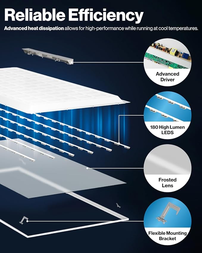 Sunco 2x4 LED Flat Panel Light Drop Ceiling Office Fixture, 7700 LM, Selectable Features, 40W/50W/60W, 4000K/5000K/6000K, Dimmable (0-10V), Dustproof ETL 2 Pack