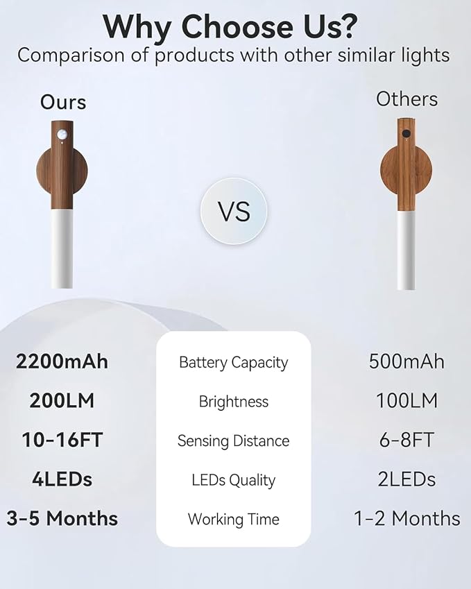 iThird Battery-Operated Wall Sconce Wall Lights: 2200mAh Rechargeable Motion - Image 2