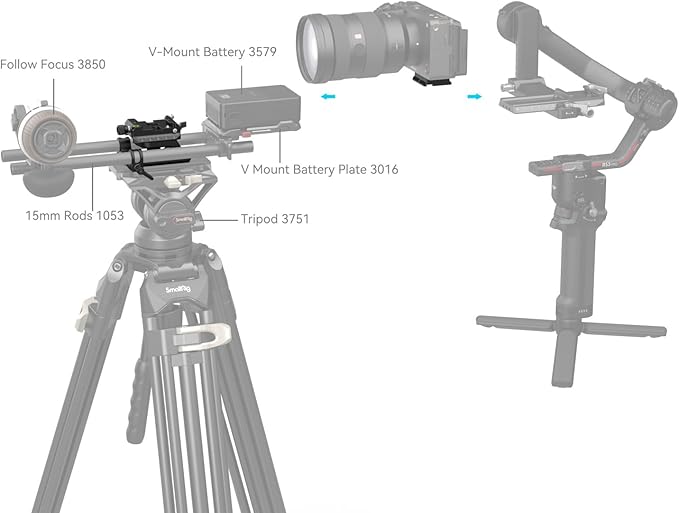 SmallRig Mount Plate for Arca-Swiss Quick Release Clamp and Bottom Plate for Manfrotto Type with Height-Adjustable 15mm Rod Clamp Mount - 4233