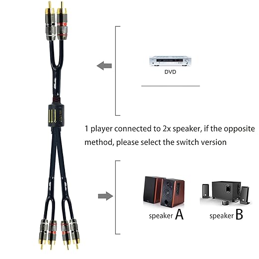 Arklove 15ft Shielded RCA Plug Splitter Stereo Audio Video Cable 2 Male to 4 Male Dual Speaker Y Adapter Connector Extension Cord 24k Gold Plated 1 Input 2 Output