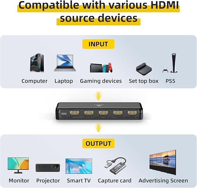 SHERRIVA 8K HDMI Splitter 1 in 4 Out, 1x4 Duplicate/Mirror Screens, HDMI 2.1, 8K@60Hz, 4K@240Hz (DSC), 4K@120Hz, Auto Downscaling, 48Gbps, HDCP 2.3, Compatible with Xbox, PS5, Blu-ray Player