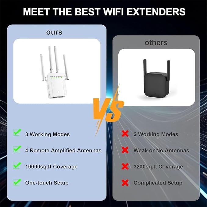 WiFi Extender Signal Booster,WiFi Extender, 5G WiFi Booster (Up to 10000sq. ft for 55+ Devices), WiFi Repeater with 4 Antennas 360° Coverage, WPS 1-Tap Setup with Dual Band 1200Mbps