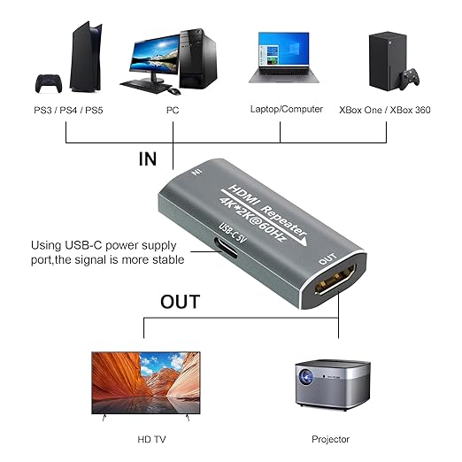 HDMI Booster Repeater 4K@60Hz for 80FT, HDMI Extender Female to Female Amplifier Signal Booster Plug & Play, for Gaming/Home Theater/Video Meeting/TV with USB-C Power Supply Port(Grey)