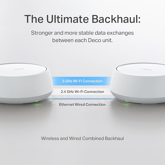 TP-Link Deco 7 BE25 Dual-Band BE5000 WiFi 7 Mesh Wi-Fi Router | 4-Stream - Image 8
