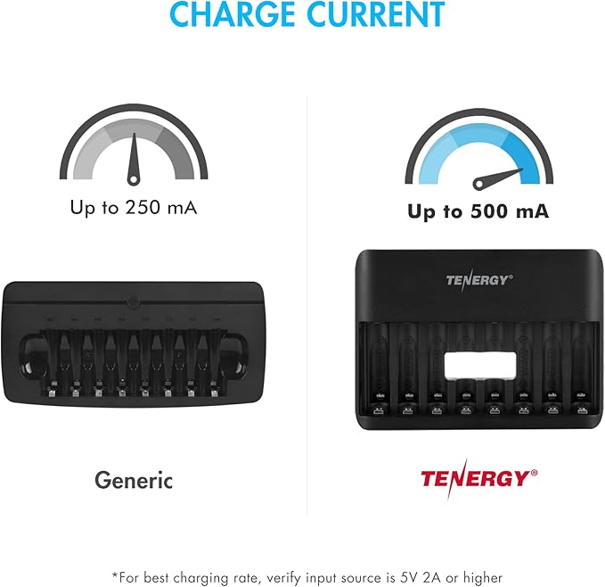 Tenergy TN477U 8-Bay Fast Charger for NiMH/NiCD AA AAA Rechargeable Batteries with 8pcs 1000mah AAA Rechargeable Batteries