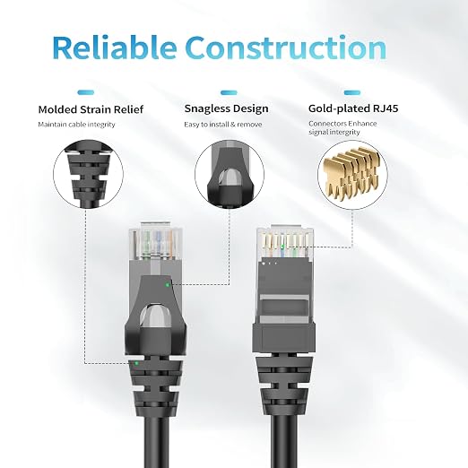 Cat 6 Ethernet Cable 50 ft, Indoor&Outdoor, High Speed 10Gbps 24AWG Pure Copper - Image 4