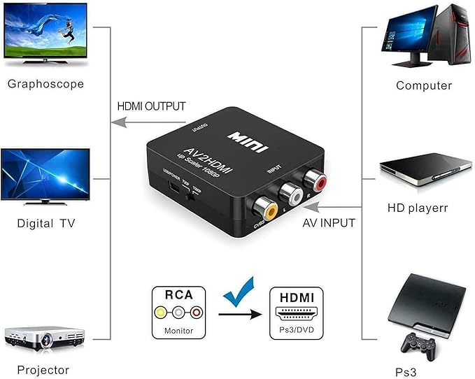 BD&M AV to HDMI Converter, RCA to HDMI, 1080P Mini RCA Composite CVBS Video Audio Converter Adapter Support PAL/NTSC for TV/PC/ PS3/ STB/Xbox VHS/VCR/Blue-Ray DVD Players