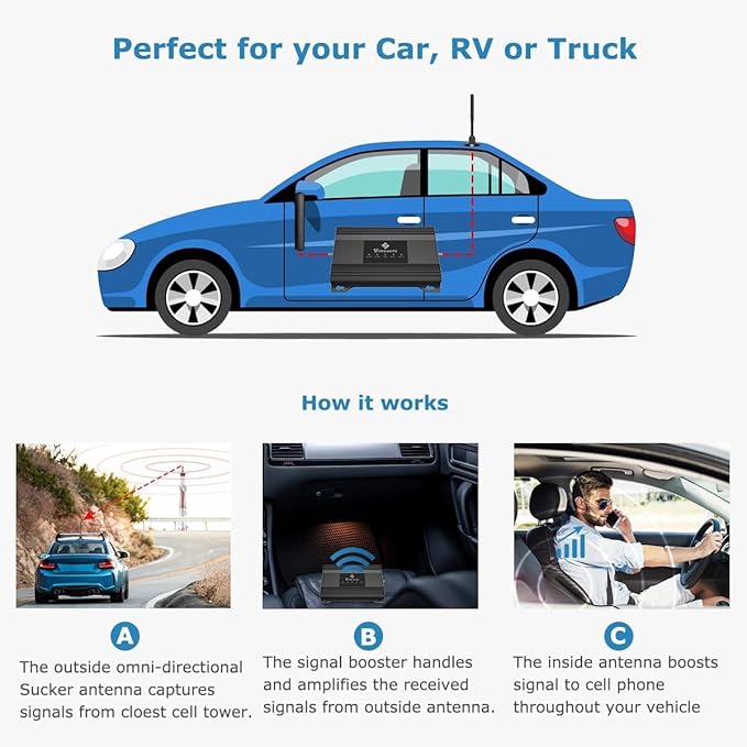 Vehicle Cell Phone Signal Booster for Car, Truck & RV – Boost 5G & 4G LTE for All U.S. Carriers (Band 2/4/5/12/13/17/25/66), FCC Approved Mobile Cellular Repeater