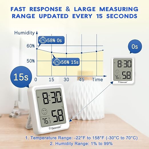 Geevon 4Pack Mini Indoor Thermometer Hygrometer - Image 5