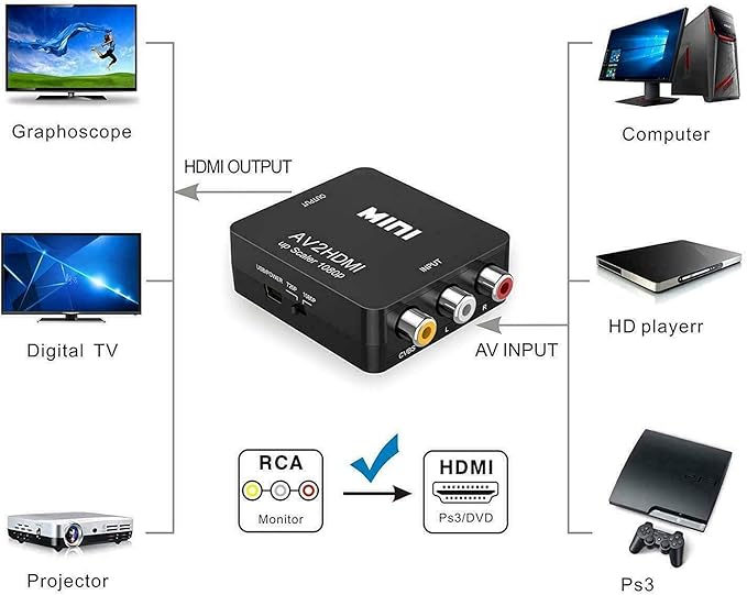 BD&M AV to HDMI Converter, RCA to HDMI Adapter, Composite CVBS Video Audio Support PAL/NTSC for TV/PC/ PS3/ STB/Xbox VHS/VCR/Blue-Ray DVD Players