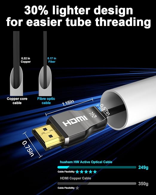 UL Certified CL3 Rated Fiber Optic HDMl Cable 33FT, 48Gbps Ultra Small - Image 5