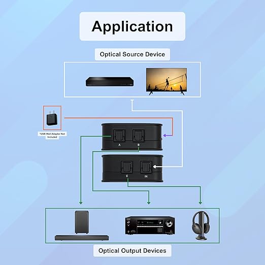 J-Tech Digital 1x3 Optical Audio Splitter, 1 in 3 Out Toslink SPDIF Digital Audio Splitter for TV, Soundbar, Home Theater, Digital Audio 5.1 LPCM2.0, Plug and Play [JTD-SP0103]